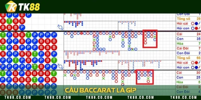 Cầu Baccarat thể hiện rõ xu hướng hoặc chuỗi kết quả